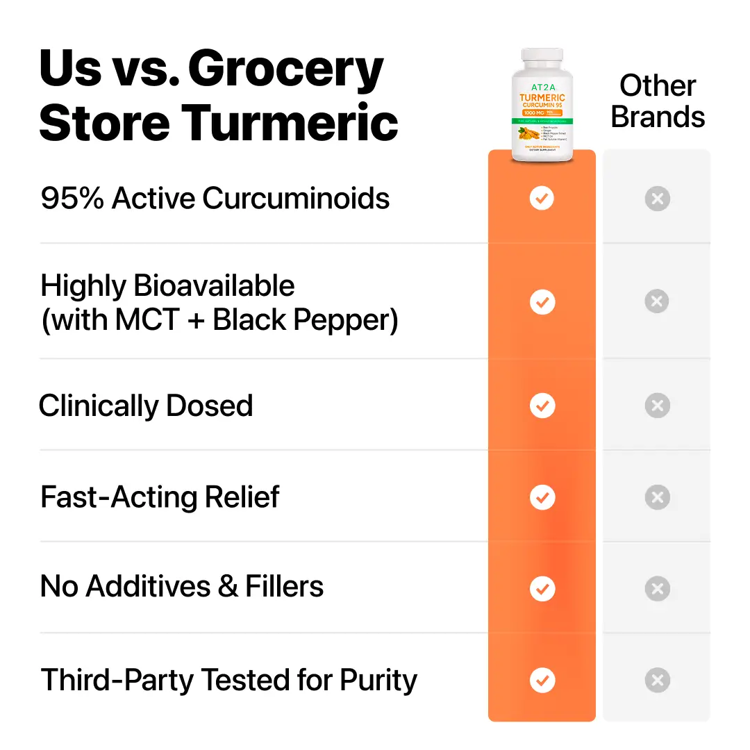 AT2A Turmeric Curcumin 95