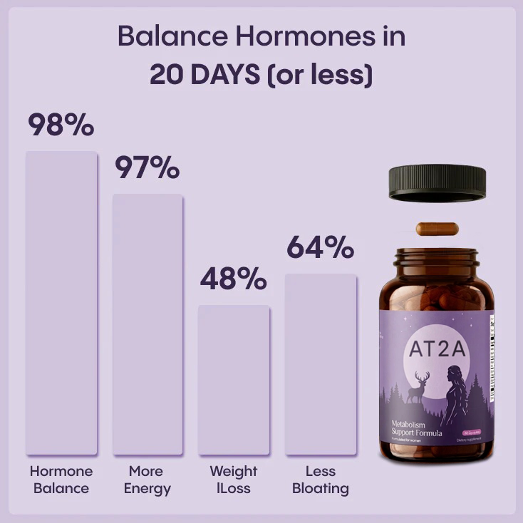 AT2A Metabolism Support Formula