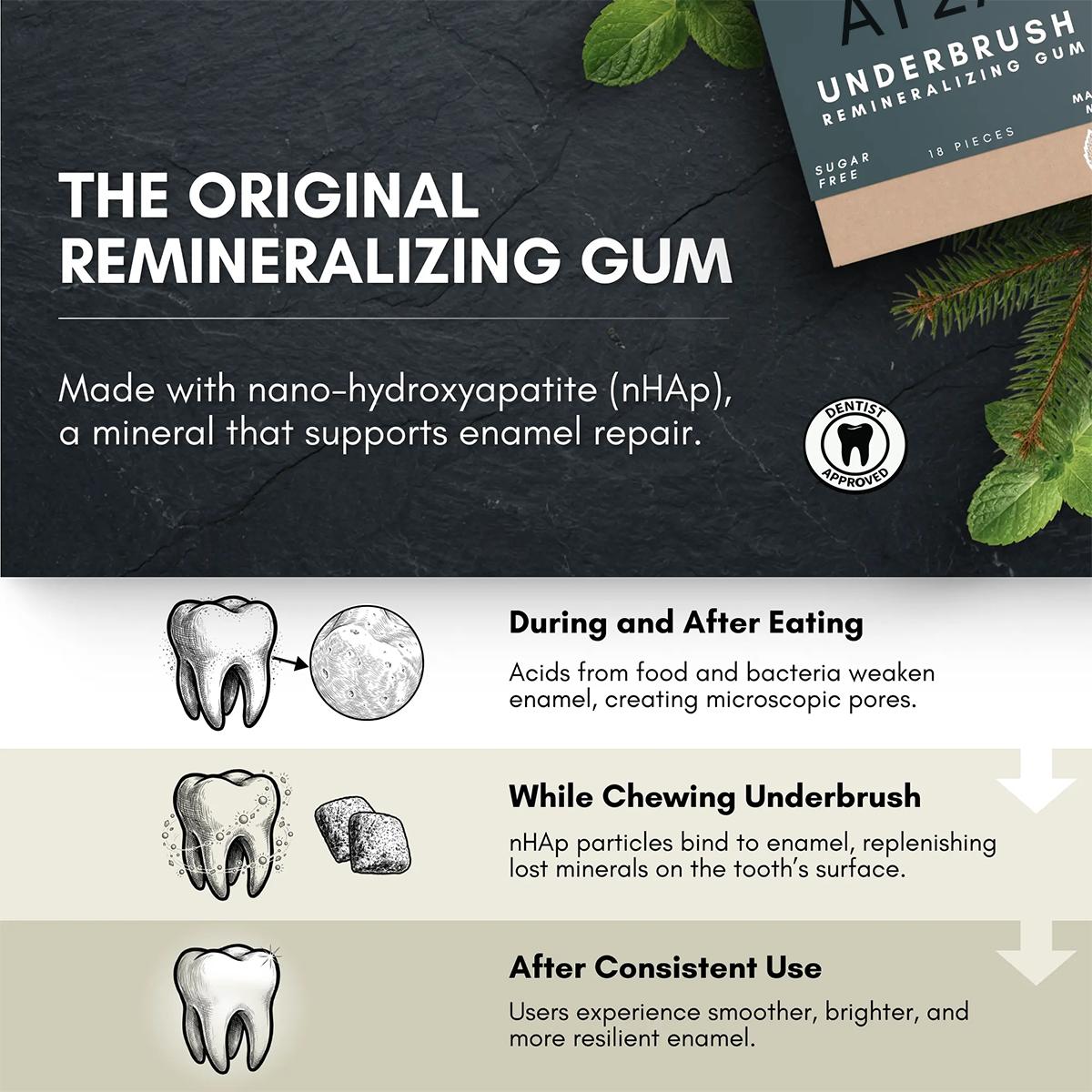 AT2A Remineralizing Gum