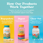 AT2A Daily Capsules for Smooth, Stress-Free Poops