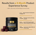 AT2A Prime Shilajit Gummies