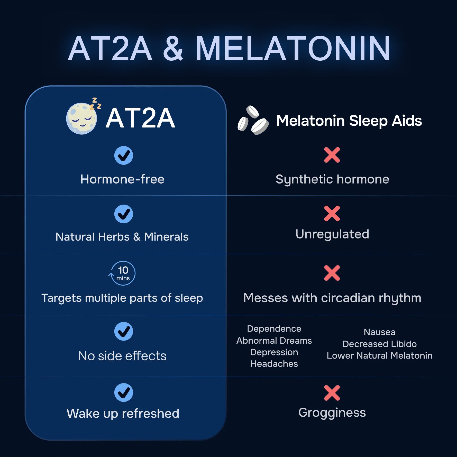AT2A Natural Sleep Drops